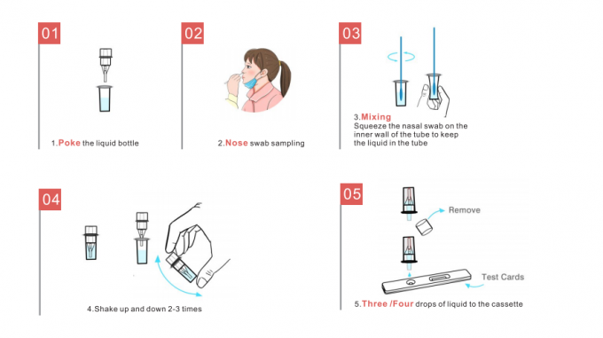 COVID 19 Self Test Nasal Swab Antigen Rapid Test Kit SARS-Cov-2 for ...
